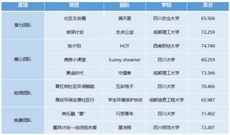 成都网红吃瓜团队名单图片,揭秘幕后势力与热门事件关联